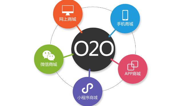外贸公司为何越来越比外贸工厂更有优势(外贸工厂和外贸公司各有角色)(图1) 外贸工厂