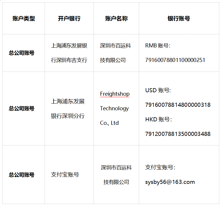 关于本网指定收款账号的重要通知(图1) 关于本网指定收款账号的重要通知