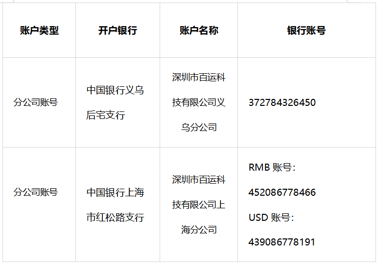 关于本网指定收款账号的重要通知(图2) 关于本网指定收款账号的重要通知