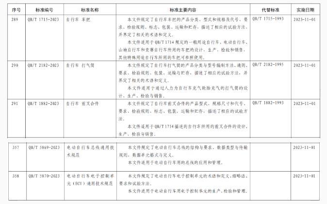 跨境出口新规
