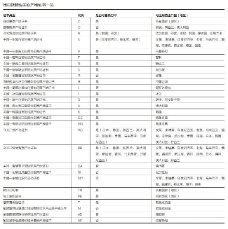 出口原产地证