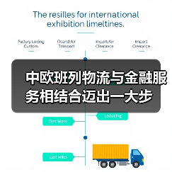中欧班列物流与金融服务相结合迈出一大步（图2）