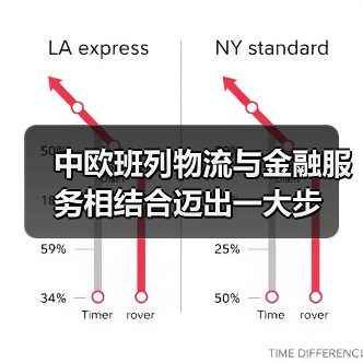 中欧班列物流与金融服务相结合迈出一大步（图4）