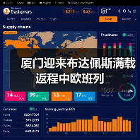 厦门迎来布达佩斯满载返程中欧班列（图2）