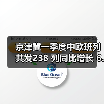 京津冀一季度中欧班列共发238 列同比增长 6.7％（图2）