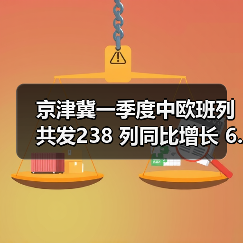 京津冀一季度中欧班列共发238 列同比增长 6.7％（图3）