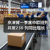 京津冀一季度中欧班列共发238 列同比增长 6.7％（图4）
