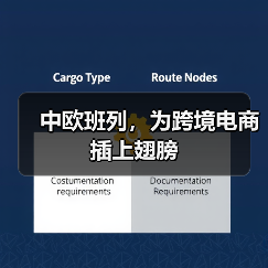 中欧班列，为跨境电商插上翅膀（图1）