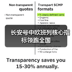 长安号中欧班列核心指标领跑全国(图4) 长安号中欧班列核心指标领跑全国(图4)