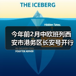 今年前2月中欧班列西安市港务区长安号开行668列（图3）