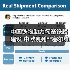 中国铁物助力匈塞铁路建设 中欧班列**塞尔维亚（图3）