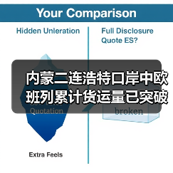 内蒙二连浩特口岸中欧班列累计货运量已突破1000万吨（图2）