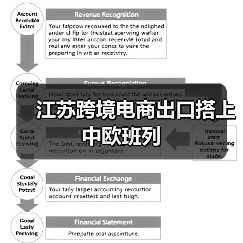 江苏跨境电商出口搭上中欧班列（图2）