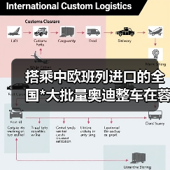 搭乘中欧班列进口的全国*大批量奥迪整车在蓉开箱(图3) 搭乘中欧班列进口的全国*大批量奥迪整车在蓉开箱(图3)