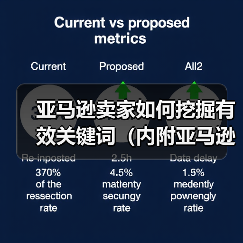 亚马逊卖家如何挖掘有效关键词(内附亚马逊电商挖词工具)(图4) 亚马逊卖家如何挖掘有效关键词(内附亚马逊电商挖词工具)(图4)