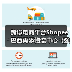 跨境电商平台Shopee巴西再添物流中心（强化末端配送，加速商品交付）（图2）