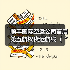 顺丰国际空运公司首启第五航权货运航线（“鄂州-纽约-哈利法克斯”畅联三国）（图1）
