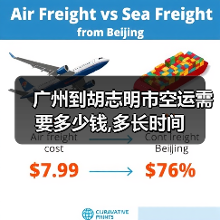广州到胡志明市空运需要多少钱,多长时间（图4）