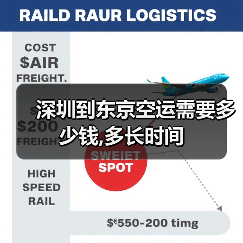 深圳到东京空运需要多少钱,多长时间