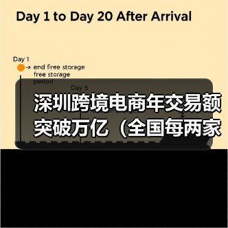 深圳跨境电商年交易额突破万亿（全国每两家卖家企业就有一家在深）（图2）