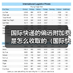国际快递的偏远附加费是怎么收取的（国际快递干货知识分享）（图2）