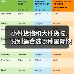 小件货物和大件货物,分别适合选哪种国际快递(不清楚的跨境电商卖家看过来)(图4) 小件货物和大件货物,分别适合选哪种国际快递(不清楚的跨境电商卖家看过来)(图4)