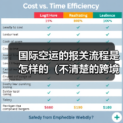 国际空运的报关流程是怎样的（不清楚的跨境电商卖家看过来）（图2）