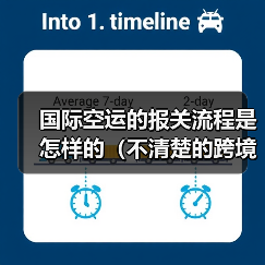 国际空运的报关流程是怎样的（不清楚的跨境电商卖家看过来）（图3）