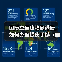 国际空运货物到港后，如何办理提货手续（国际空运干货知识分享）（图1）