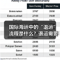 国际海运中的“退运”流程是什么?退运需要哪些单证(会产生哪些费用)(图1) 国际海运中的“退运”流程是什么?退运需要哪些单证(会产生哪些费用)(图1)