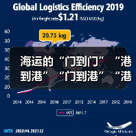 海运的“门到门”“港到港”“门到港”“港到门”分别是什么意思（国际快递干货知识分享）（图2）