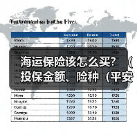 海运保险该怎么买？（投保金额、险种（平安险/水渍险/一切险）怎么选）（图1）