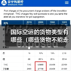 国际空运的货物类型有哪些（哪些货物不能走空运）（图3）