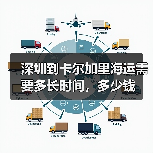 深圳到卡尔加里海运需要多长时间，多少钱（图1）