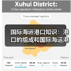 国际海运港口知识：港口的组成和国际海运港口有哪些功能？（图4）