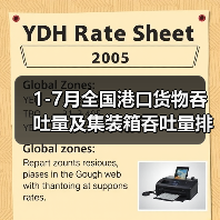 1-7月全国港口货物吞吐量及集装箱吞吐量排名