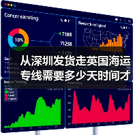 从深圳发货走英国海运专线需要多少天时间才能到达英国？（图4）