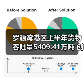 罗源湾港区上半年货物吞吐量5409.41万吨 创历史新高