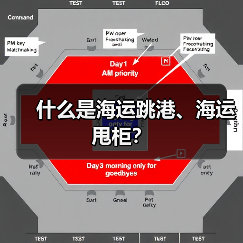 什么是海运跳港、海运甩柜？