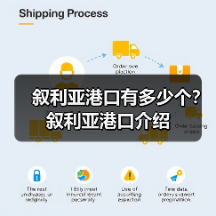 叙利亚港口有多少个？叙利亚港口介绍（图3）