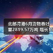 北部湾港6月货物吞吐量2819.57万吨 增长15.47%(图2) 北部湾港6月货物吞吐量2819.57万吨 增长15.47%(图2)