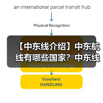 【中东线介绍】中东航线有哪些国家？中东线的主要港口