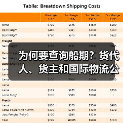 为何要查询船期？货代人、货主和国际物流公司为何很重视船期（图4）
