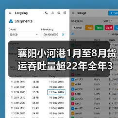 襄阳小河港1月至8月货运吞吐量超22年全年3倍（图3）