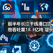 前半年长江干线港口货物吞吐量18.3亿吨 增长6.1%(图4) 前半年长江干线港口货物吞吐量18.3亿吨 增长6.1%(图4)