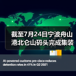 截至7月24日宁波舟山港北仑山码头完成集装箱吞吐量16.5万标准箱 超2022(图3) 截至7月24日宁波舟山港北仑山码头完成集装箱吞吐量16.5万标准箱 超2022(图3)