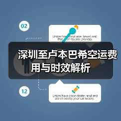 深圳至卢本巴希空运费用与时效解析 深圳至卢本巴希空运费用与时效解析