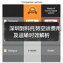 深圳到科托努空运费用及运输时效解析(图4) 深圳到科托努空运费用及运输时效解析(图4)