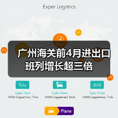 广州海关前4月进出口班列增长超三倍