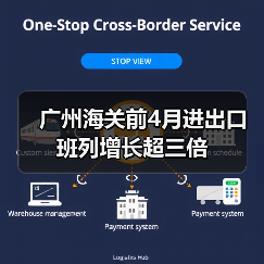 广州海关前4月进出口班列增长超三倍（图2）